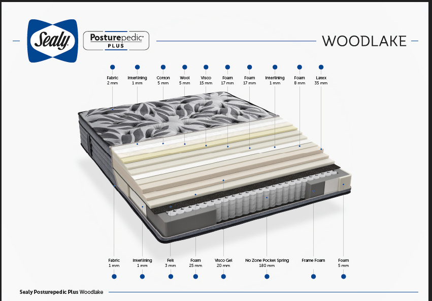 Sealy Woodlake Posturepedic Plus dýna 192x203cm - Image 3